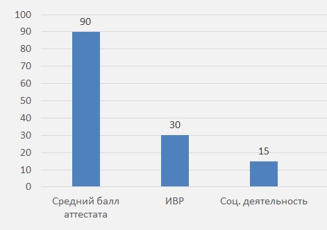 рейтинг среднего балла аттестата 2020. картинка рейтинг среднего балла аттестата 2020. рейтинг среднего балла аттестата 2020 фото. рейтинг среднего балла аттестата 2020 видео. рейтинг среднего балла аттестата 2020 смотреть картинку онлайн. смотреть картинку рейтинг среднего балла аттестата 2020.