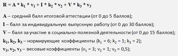 Формула рейтинга