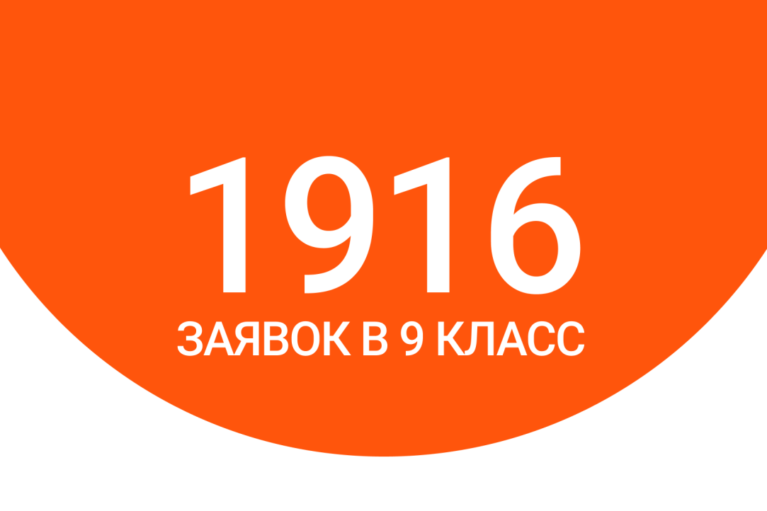1916 абитуриентов зарегистрировалось на поступление в 9 класс в 2022 году